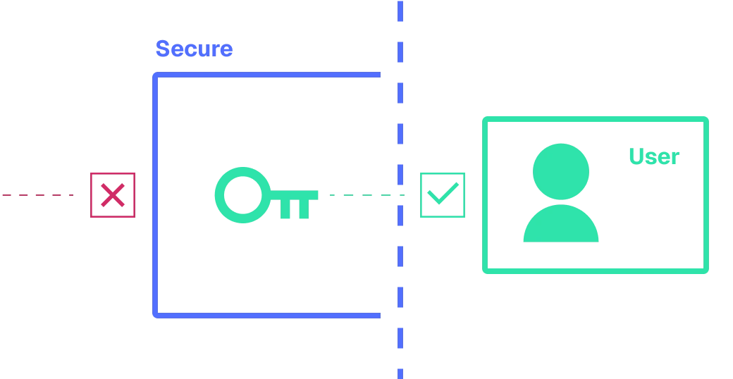 Non-custodial wallet architecture